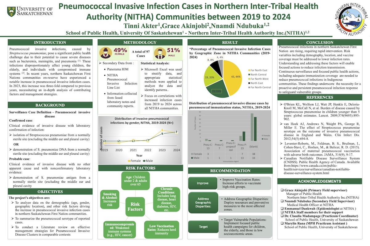 Tinni Akter's poster