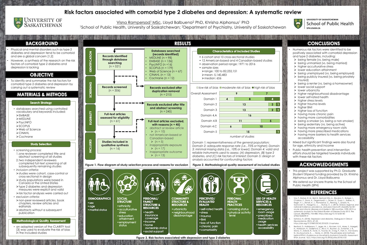 Visna Rampersad's poster